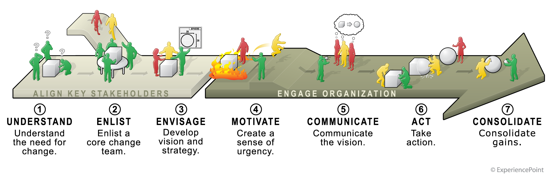 "ExperienceChange" Workshop - Mark Graban